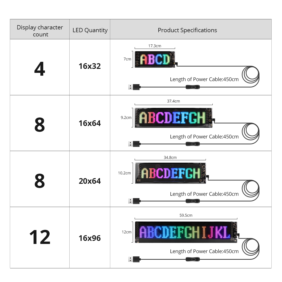 LED-Matrix-Pixel-Panel, scroll – Car Led Light Bewertung und Preis